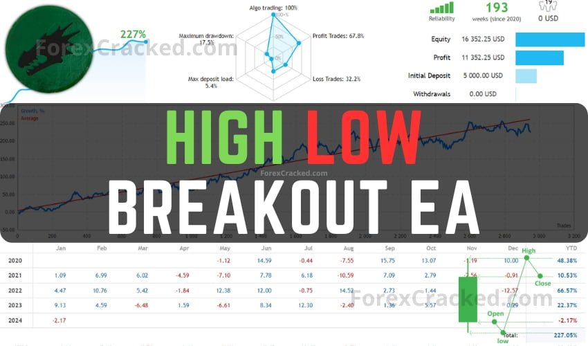 High Low Trading Robot