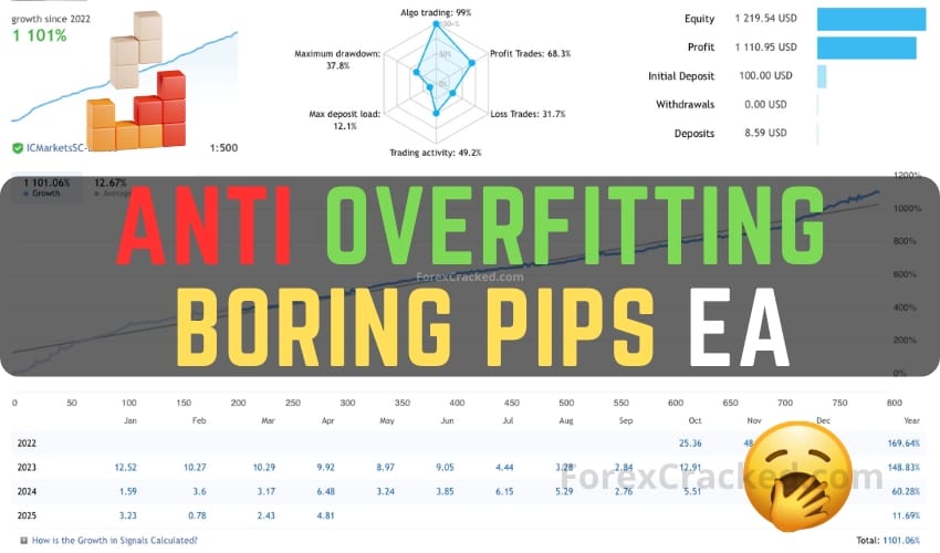 Anti OverFitting EA - Boring Pips