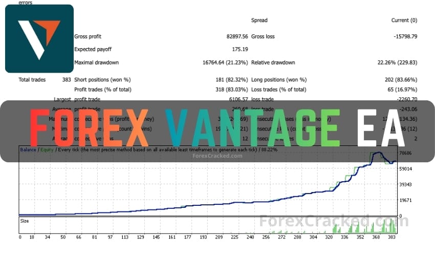 Forex Vantage EA